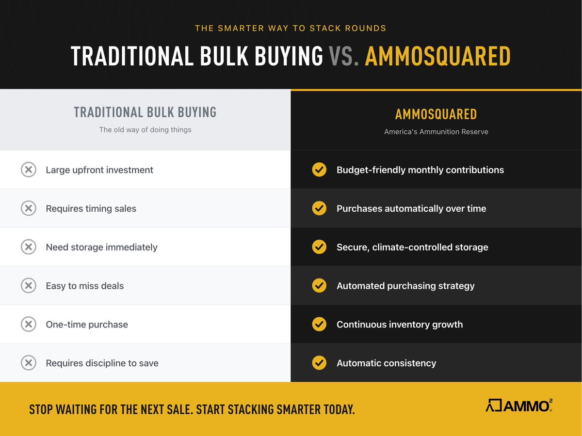 The Smarter Way to Budget for Ammunition