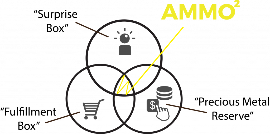 What is AMMOSQUARED?