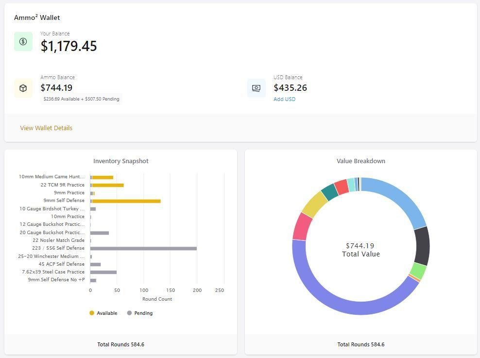 ACH + Baby Steps Toward an Ammo Wallet