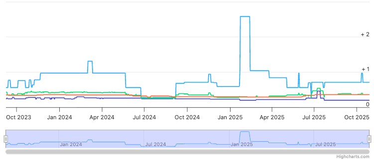 Compare and Track Ammo Prices with AmmoSquared