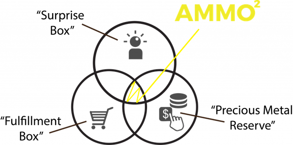 What is AMMOSQUARED?