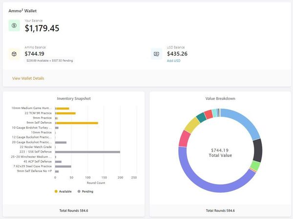ACH + Baby Steps Toward an Ammo Wallet