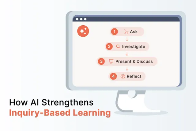 Inquiry-Based Learning