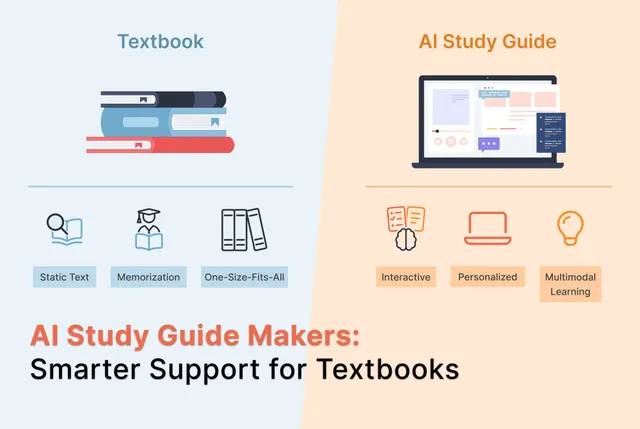 AI Study Guide Maker