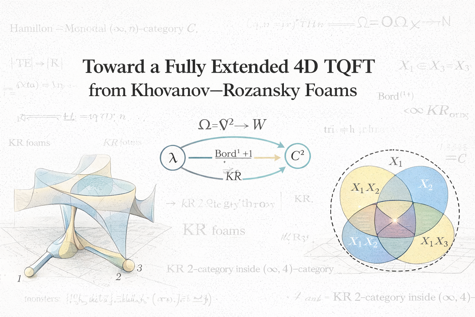 Toward a Fully Extended 4D TQFT from Khovanov–Rozansky Foams