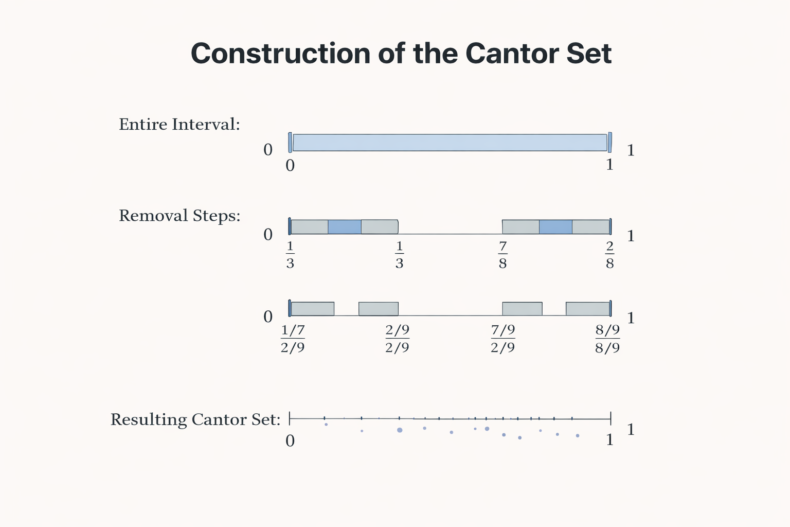 Cantor-Vitali Set: A Non-Borel-Measurable Set of Measure Zero