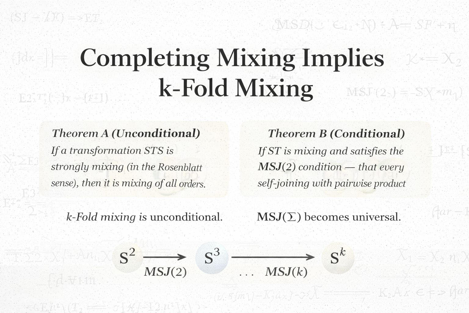 Completing Mixing Implies k-Fold Mixing