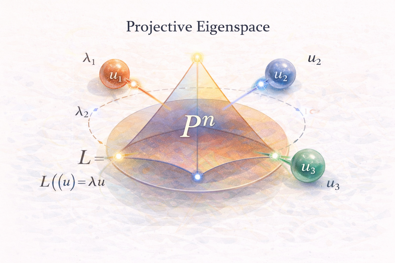 Projective Eigenspaces