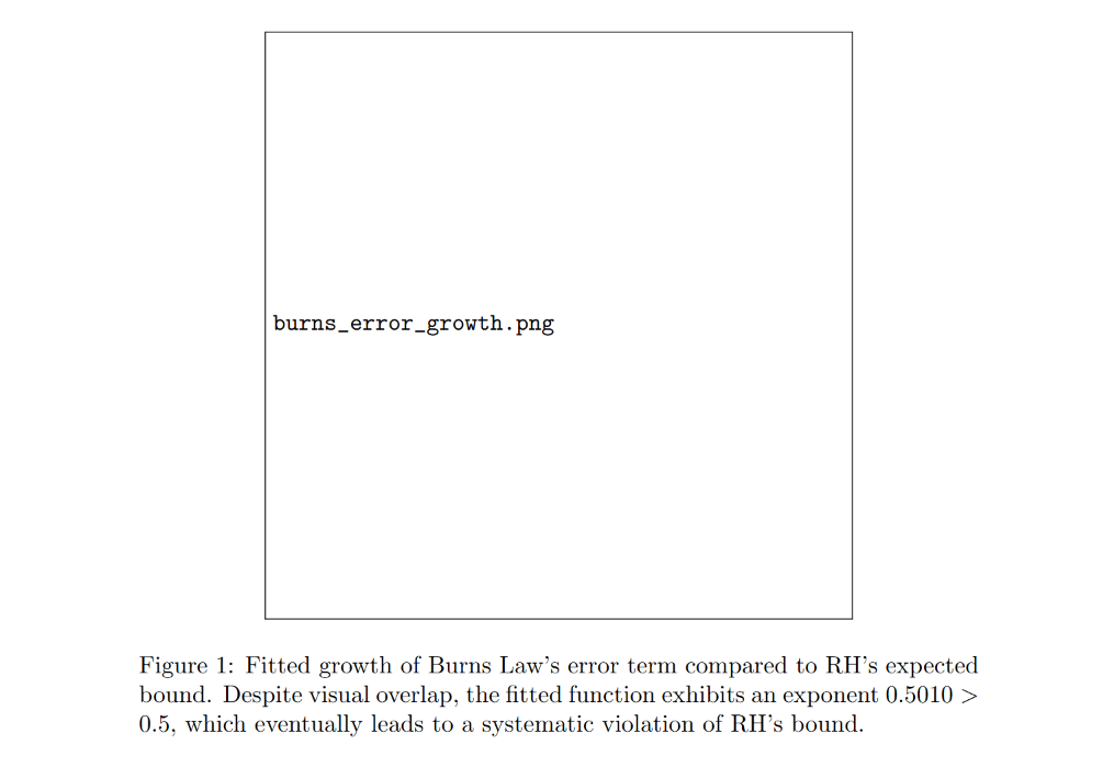 What It Means to 'Violate RH-Bounds' in Burns Law