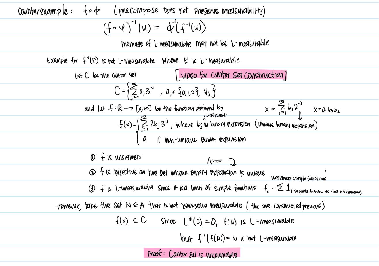 Cantor-Vitali Set: A Non-Borel-Measurable Set of Measure Zero