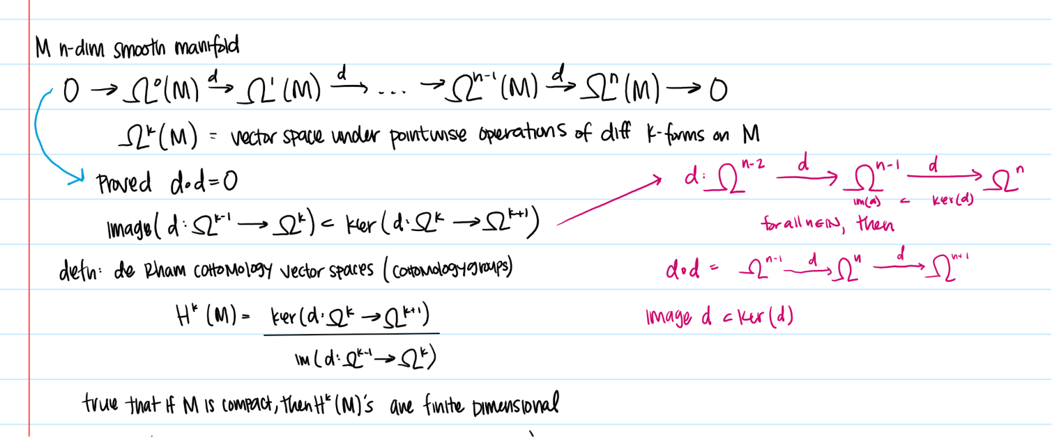 Computing the de Rham Cohomology of Grassmann Manifolds in MATLAB