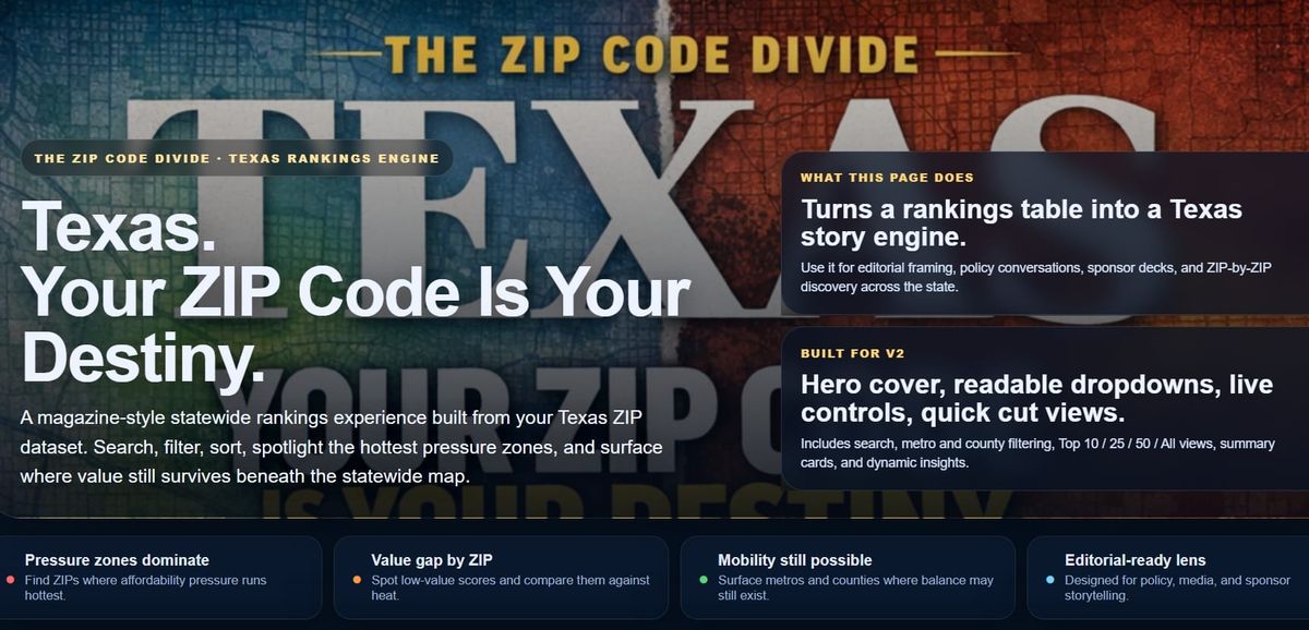 Texas Capital Report by County