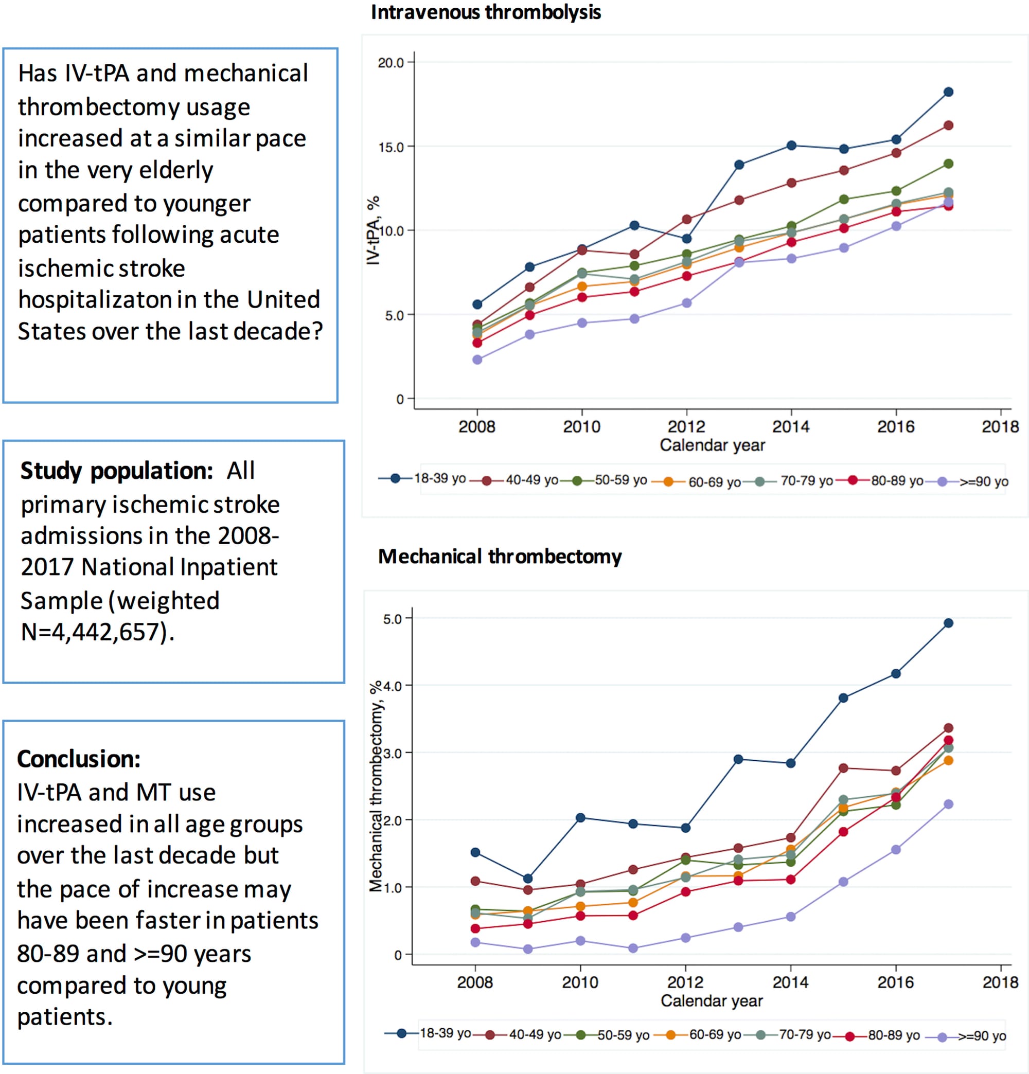 strokeaha.120.032132.fig02.jpg