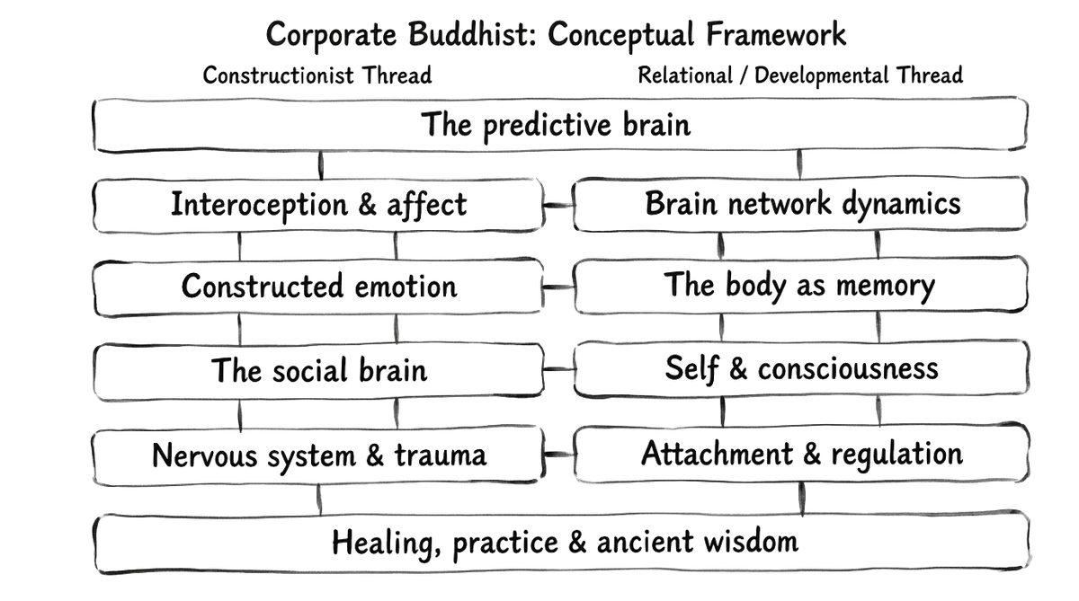 How this site is organized