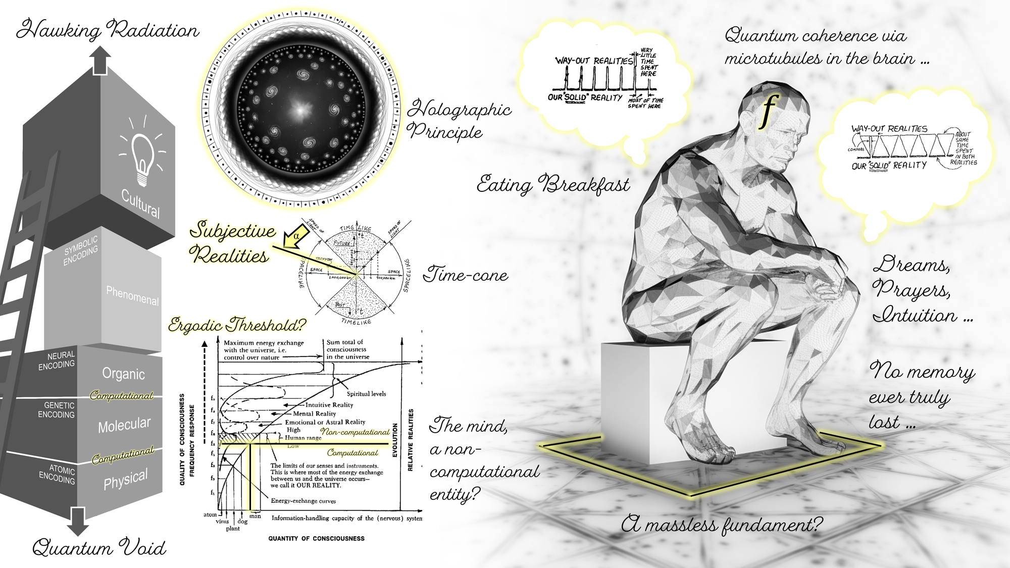 The Frequencies of Dreams, Intuition & Meditative Prayer?
