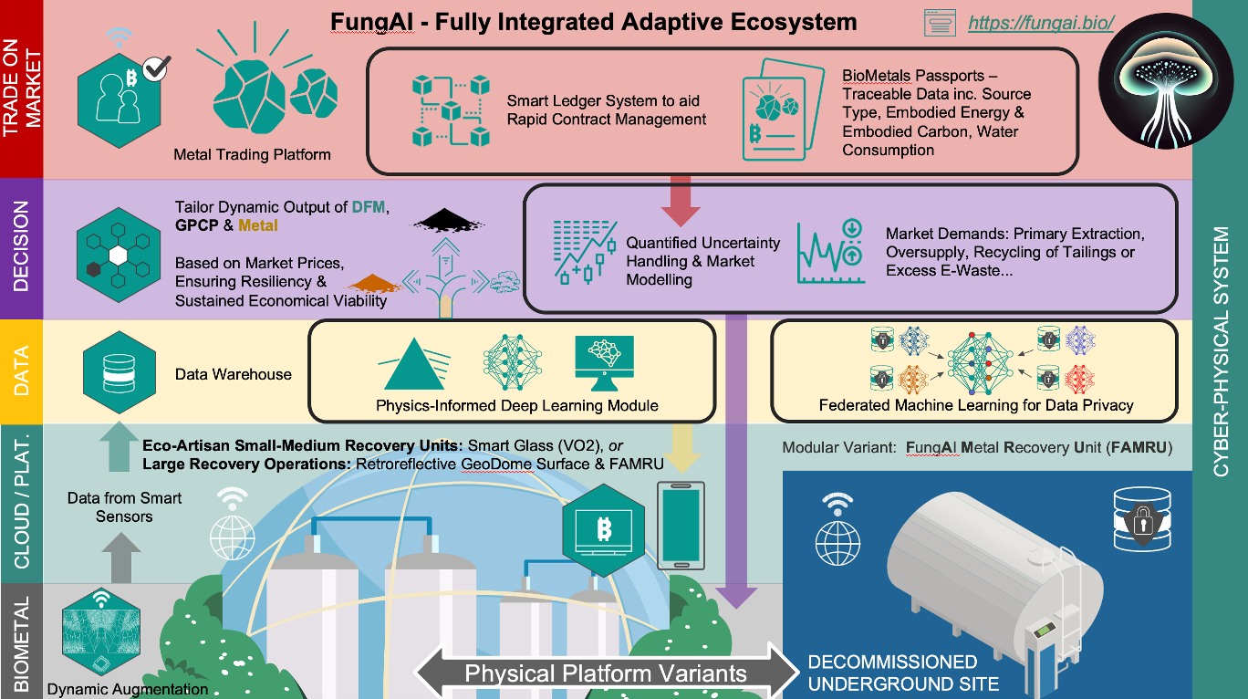 Bricolage Initiatives