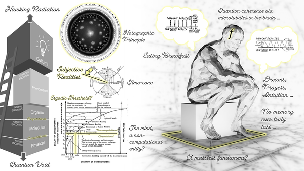 The Frequencies of Dreams, Intuition & Meditative Prayer?