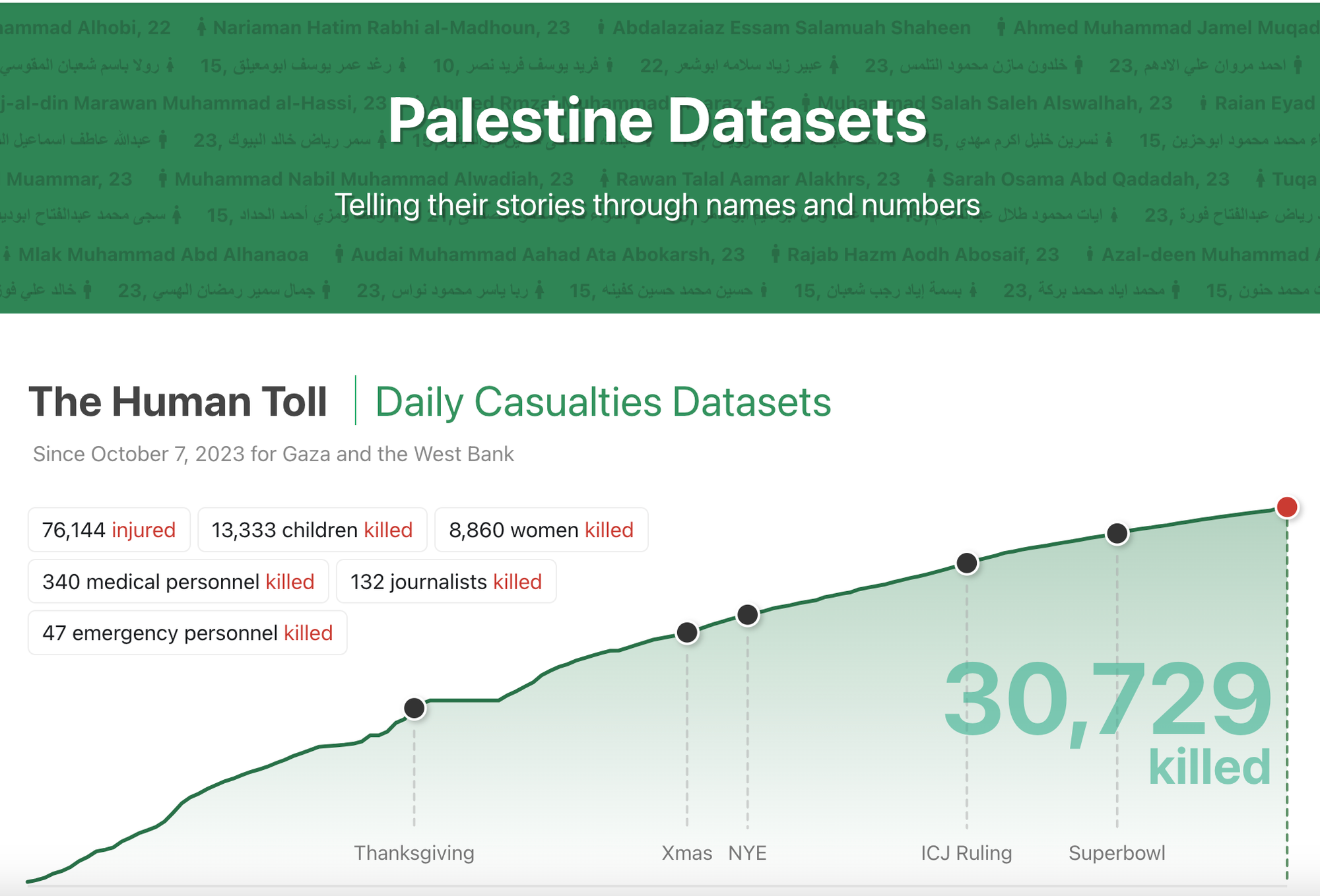 Transforming Numbers into Narratives: Announcing T4P Open Source Dataset Platform