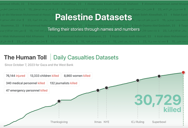 Transforming Numbers into Narratives: Announcing T4P Open Source Dataset Platform