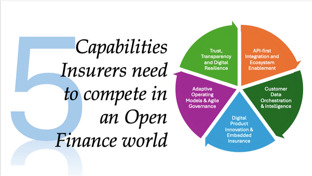 5 Capabilities Insurers Need to Compete in an Open Finance World