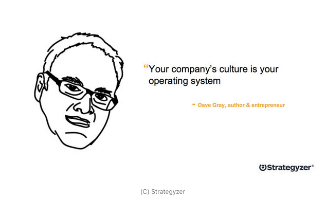 The Role of Culture in Digital Transformation