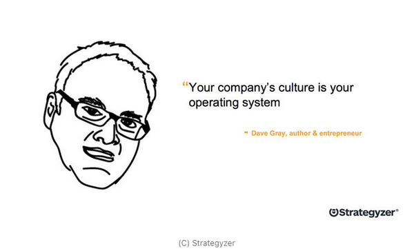 The Role of Culture in Digital Transformation