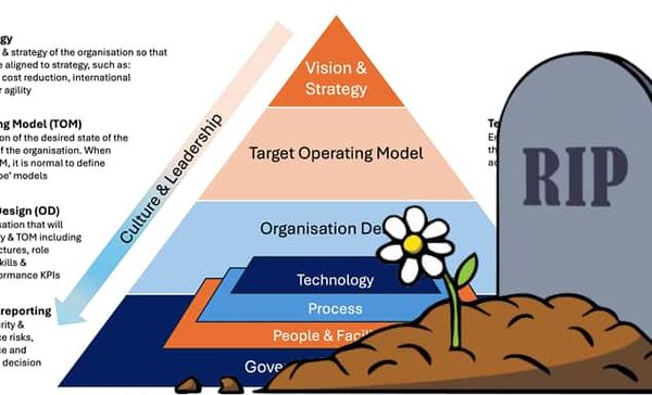 Your Operating Model is not a Monument
