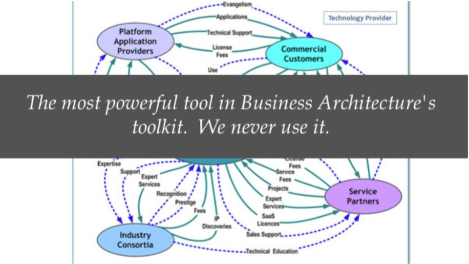 The Most Powerful Tool in Business Architecture's Toolkit. We Never Use it.