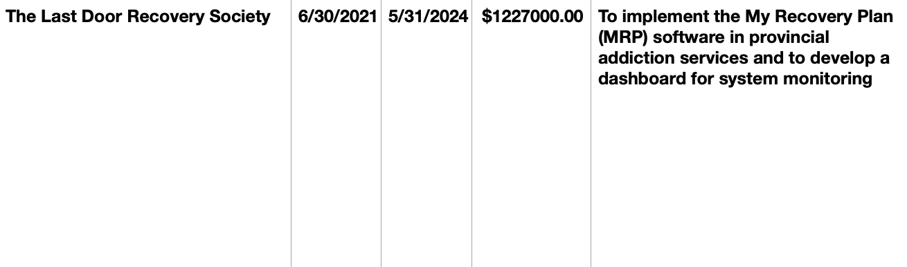 Greater than $1 million sole-source contract between Alberta government and last our recovery society to implement an app