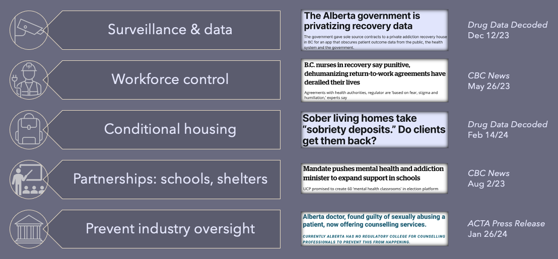 What drives more sales? Surveillance & data. Workforce control. Conditional Housing. Partnerships with schools and shelters. Preventing industry oversight.