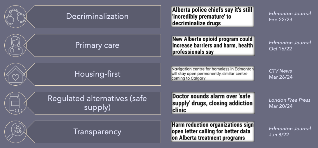 Decriminalization. Primary care. Housing-first. Regulated alternatives (safe supply). Transparency.
