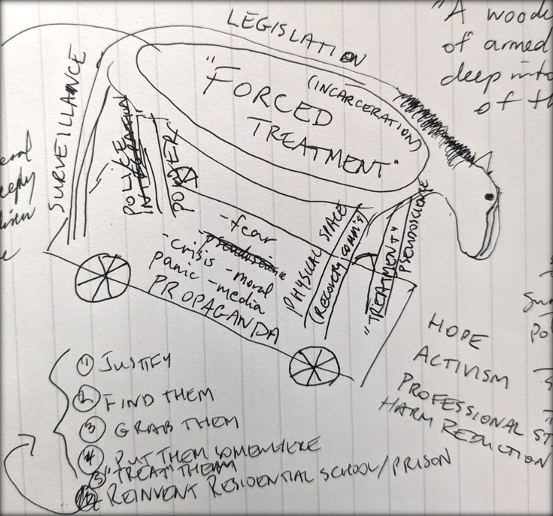 A very poorly drawn horse that shows the outline of this piece, carrying "forced treatment" in its belly atop four legs as outlined above.