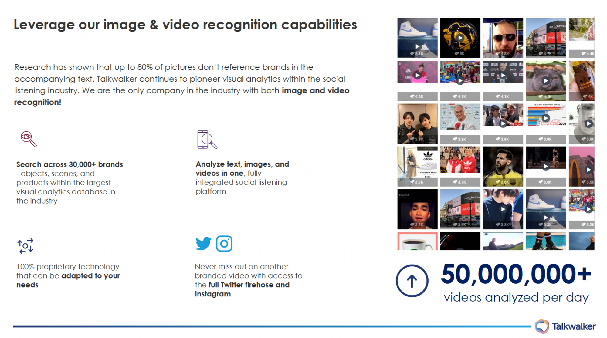 Promotional slide by Talkwalker. Header reads "Leverage our image and video recognition capabilities. Research has shown that up to 80% of pictures don't reference brands in the accompanying text. Talkwalker continues to pioneer visual analytics within the social listening industry. We are the only company in the industry with both image and video recognition."