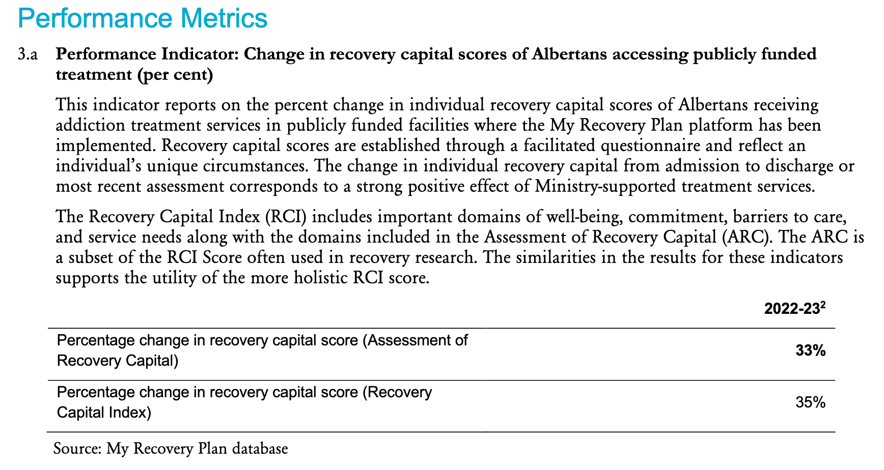 Performance Metrics 3.a Performance Indicator: Change in recovery capital scores of Albertans accessing publicly funded treatment (per cent) This indicator reports on the percent change in individual recovery capital scores of Albertans receiving addiction treatment services in publicly funded facilities where the My Recovery Plan platform has been implemented. Recovery capital scores are established through a facilitated questionnaire and reflect an individual’s unique circumstances. The change in individual recovery capital from admission to discharge or most recent assessment corresponds to a strong positive effect of Ministry-supported treatment services. The Recovery Capital Index (RCI) includes important domains of well-being, commitment, barriers to care, and service needs along with the domains included in the Assessment of Recovery Capital (ARC). The ARC is a subset of the RCI Score often used in recovery research. The similarities in the results for these indicators supports the utility of the more holistic RCI score. 2022-232 Percentage change in recovery capital score (Assessment of Recovery Capital) 33% Percentage change in recovery capital score (Recovery Capital Index) 35% Source: My Recovery Plan database