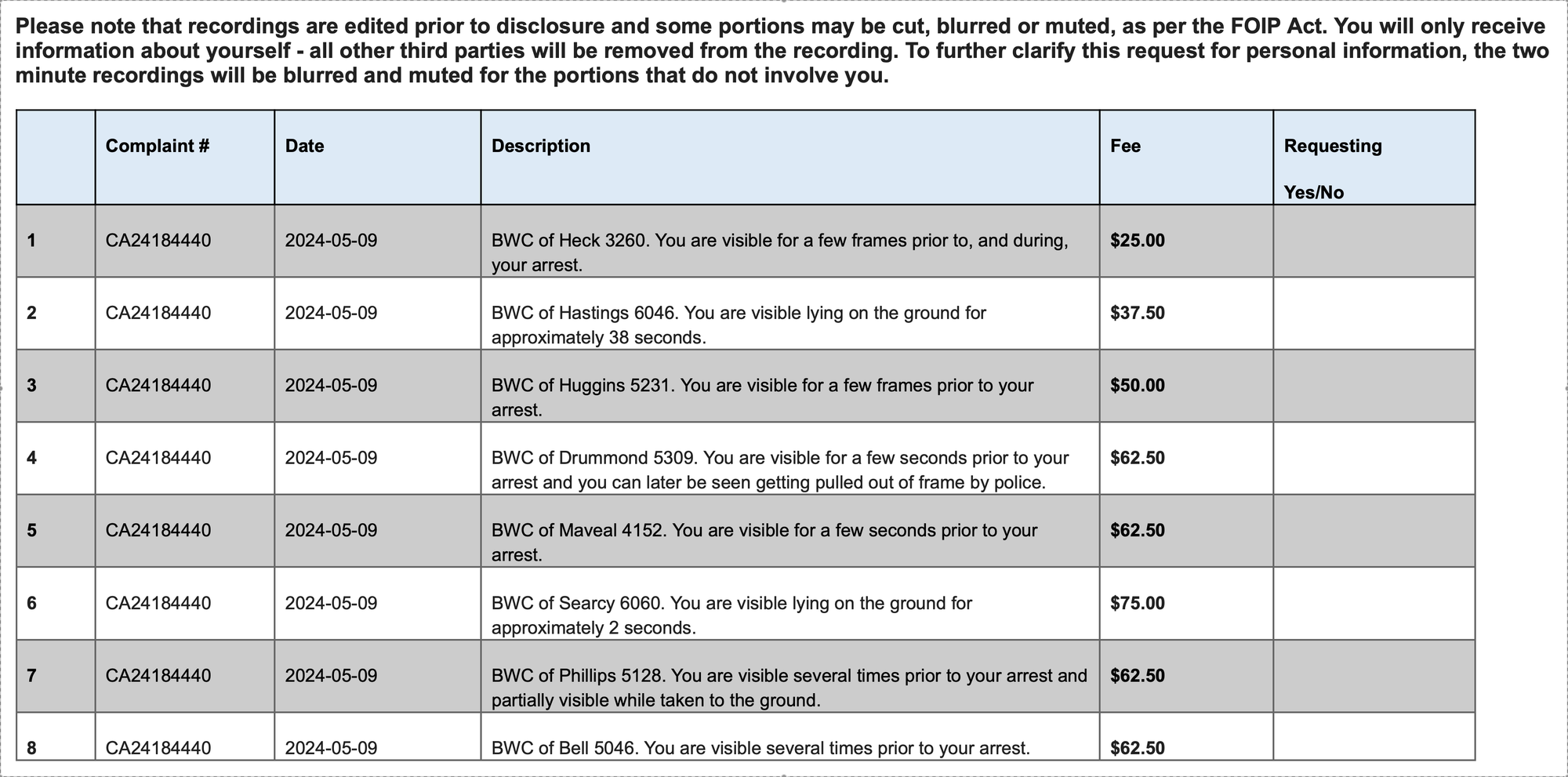 Please note that recordings are edited prior to disclosure and some portions may be cut, blurred or muted, as per the FOIP Act. You will only receive information about yourself - all other third parties will be removed from the recording. To further clarify this request for personal information, the two minute recordings will be blurred and muted for the portions that do not involve you.    Complaint # Date Description Fee Requesting Yes/No 1 CA24184440 2024-05-09 BWC of Heck 3260. You are visible for a few frames prior to, and during, your arrest. $25.00   2 CA24184440 2024-05-09 BWC of Hastings 6046. You are visible lying on the ground for approximately 38 seconds. $37.50   3 CA24184440 2024-05-09 BWC of Huggins 5231. You are visible for a few frames prior to your arrest. $50.00   4 CA24184440 2024-05-09 BWC of Drummond 5309. You are visible for a few seconds prior to your arrest and you can later be seen getting pulled out of frame by police. $62.50   5 CA24184440 2024-05-09 BWC of Maveal 4152. You are visible for a few seconds prior to your arrest. $62.50   6 CA24184440 2024-05-09 BWC of Searcy 6060. You are visible lying on the ground for approximately 2 seconds. $75.00   7 CA24184440 2024-05-09 BWC of Phillips 5128. You are visible several times prior to your arrest and partially visible while taken to the ground. $62.50   8 CA24184440 2024-05-09 BWC of Bell 5046. You are visible several times prior to your arrest. $62.50  