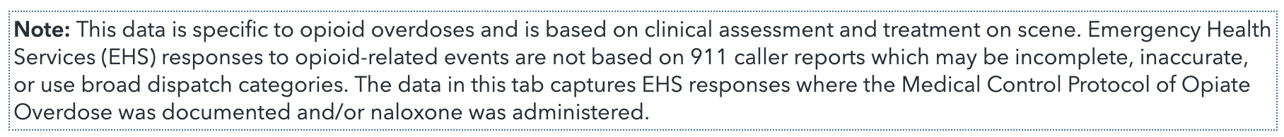 Note: This data is specific to opioid overdoses and is based on clinical assessment and treatment on scene. Emergency Health Services (EHS) responses to opioid-related events are not based on 911 caller reports which may be incomplete, inaccurate, or use broad dispatch categories. The data in this tab captures EHS responses where the Medical Control Protocol of Opiate Overdose was documented and/or naloxone was administered.