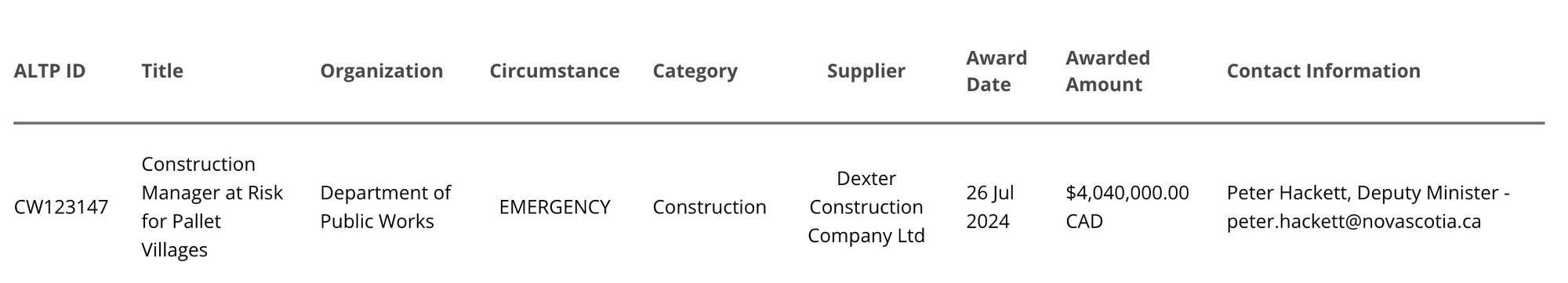 $4 million contract to Dexter Construction for Construction Manager at Risk for Pallet Villages, issued under an Emergency Circumstance by Peter Hackett. 