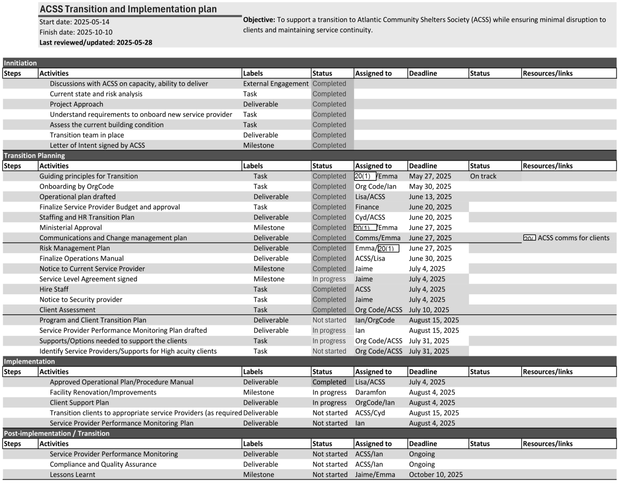 Spreadsheet showing the transition plan for removing Out of the Cold and replacing them with ACSS as service provider. Around thirty activities are shown between April and October 2025. 