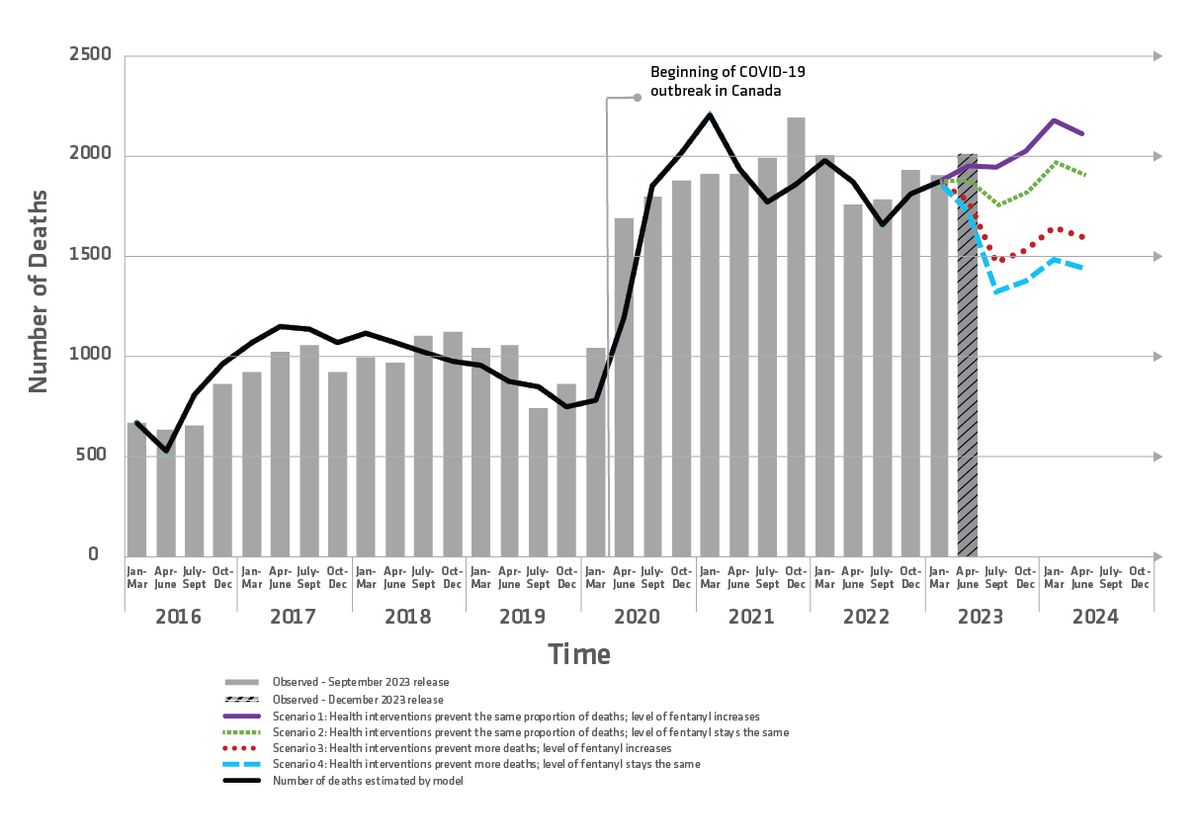 Up next...'experts' debate the ethics of reducing drug poisoning deaths