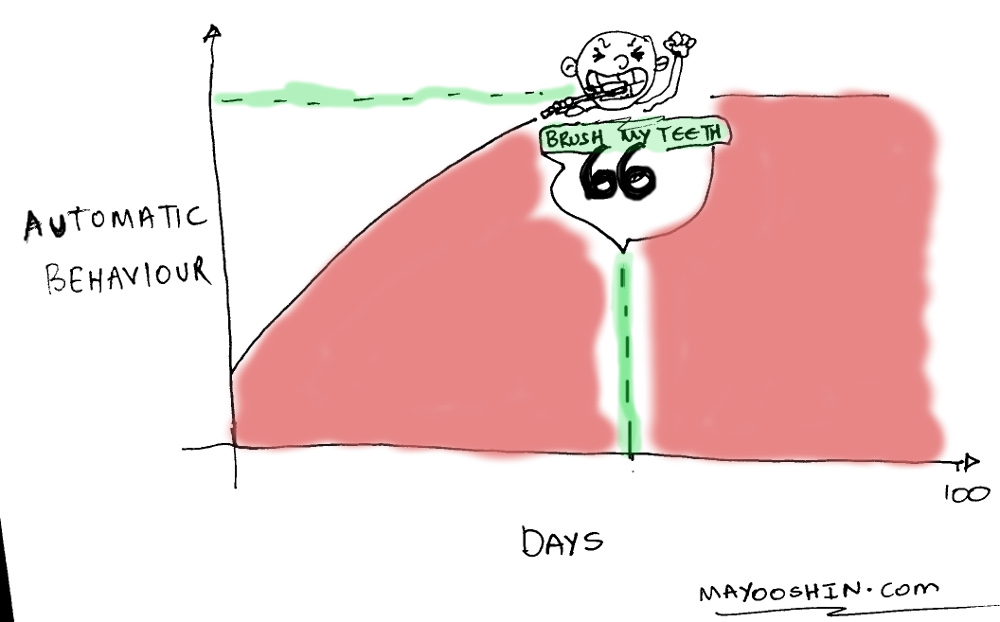 how long does it take to form a new habit