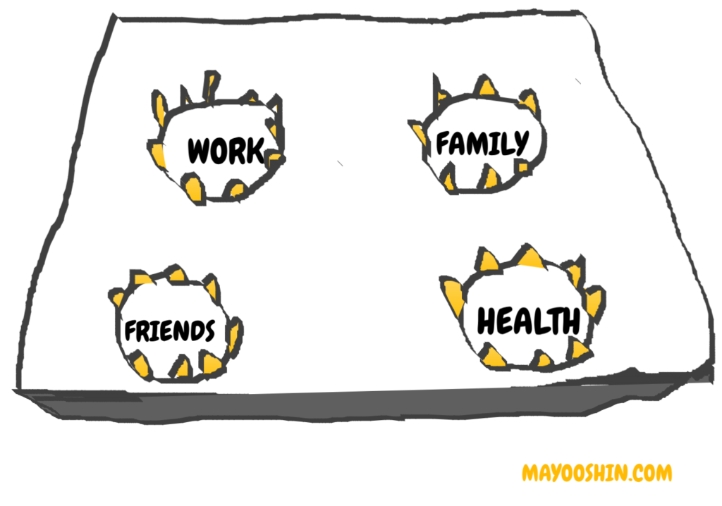 the four burners theory