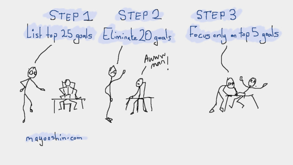 Buffett 3 step 5 25 technique