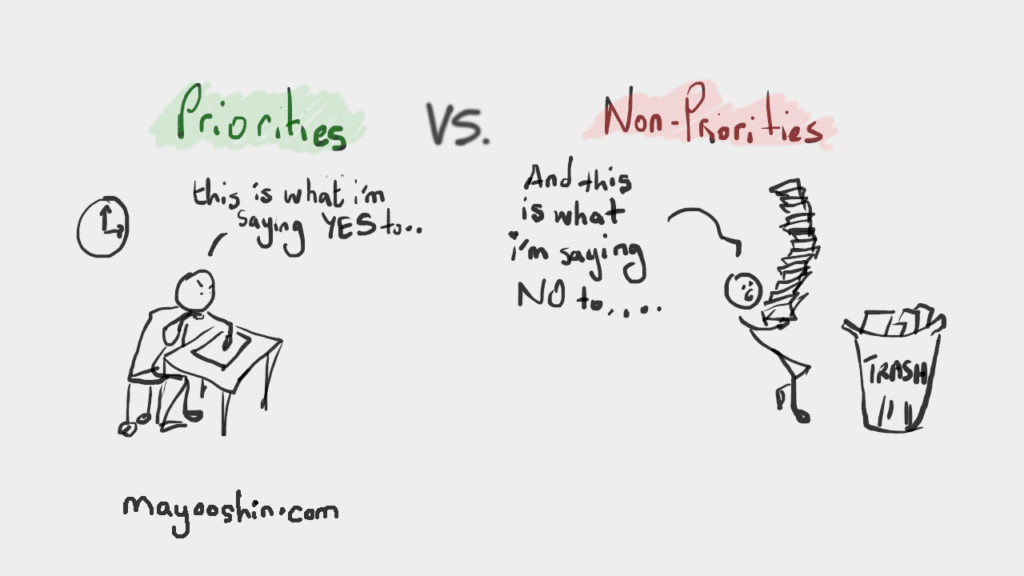 elimination priorities