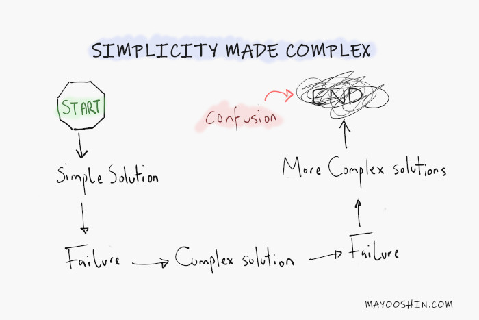 simplicity to complexity