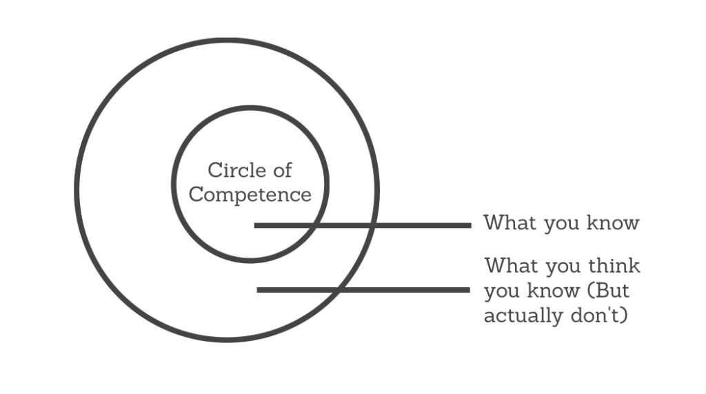 circle of competence buffett