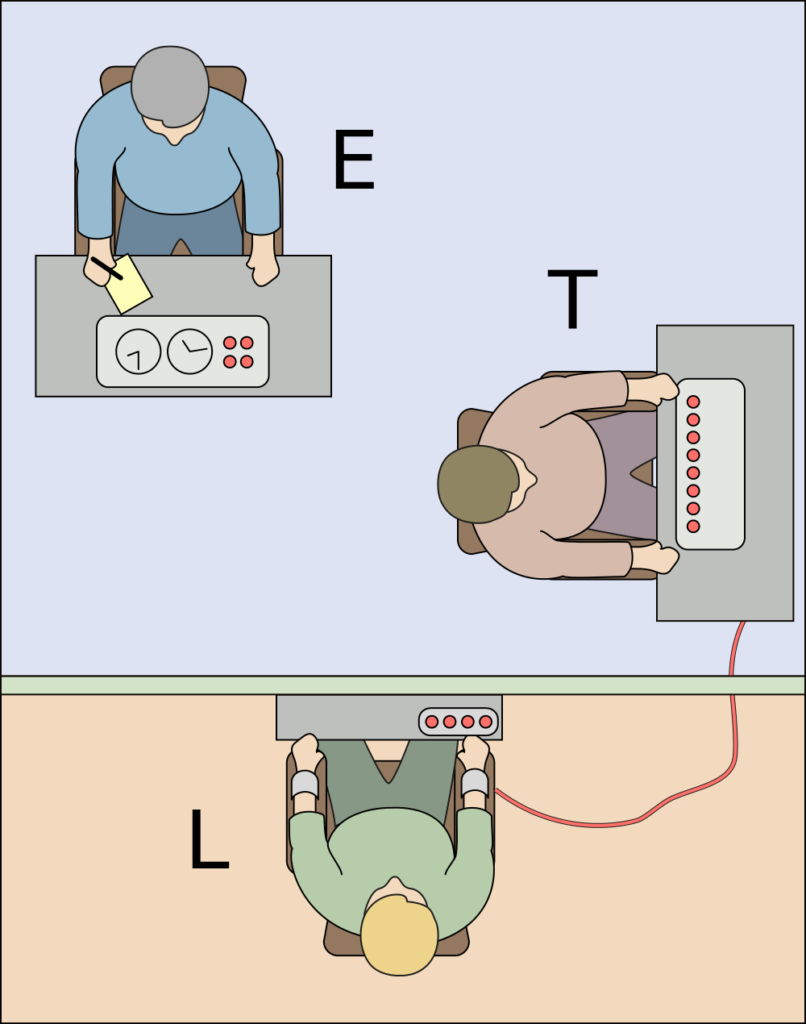 Milgram Experiment Wiki
