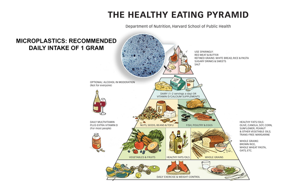 USDA Adds Microplastics To Top Of Food Pyramid