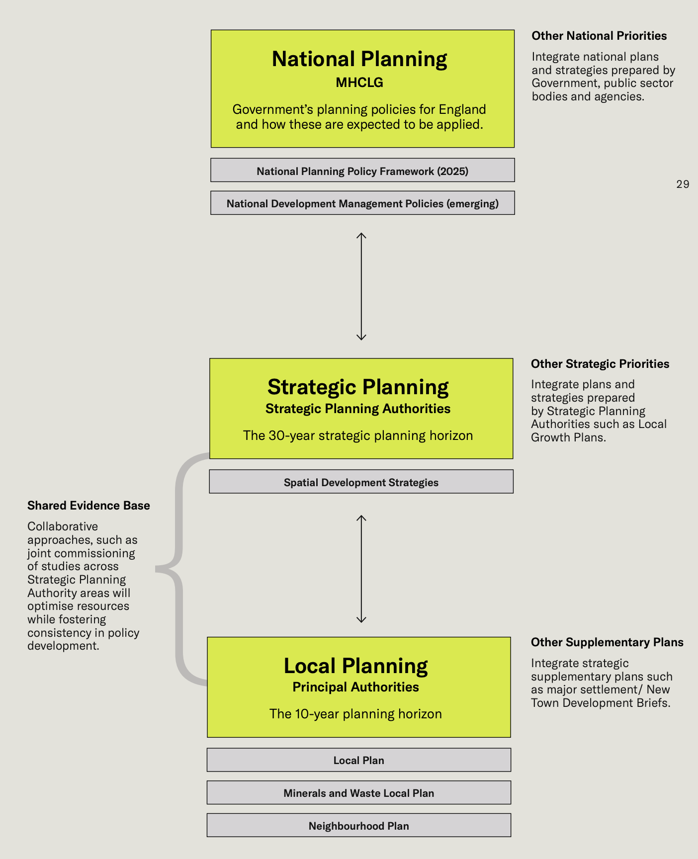 Weeknote 24th Jan 2025: Strategic Planning Group (SPG) week and UK Innovation