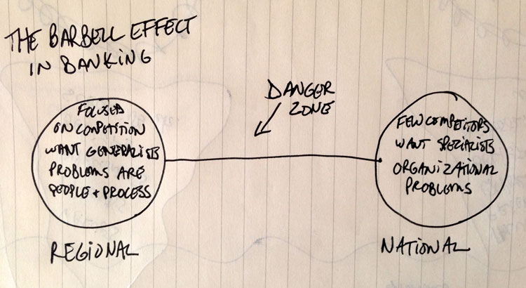 Barbell-Effect-Graphic