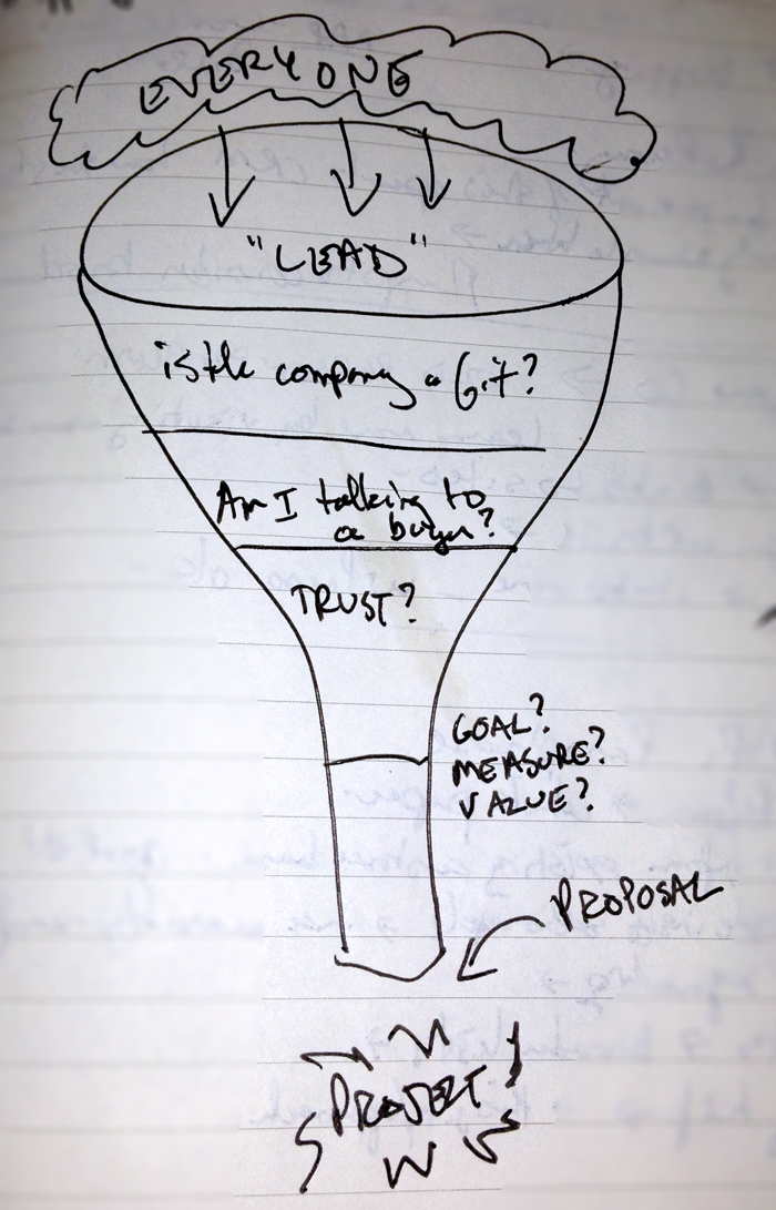 Consulting Sales Process